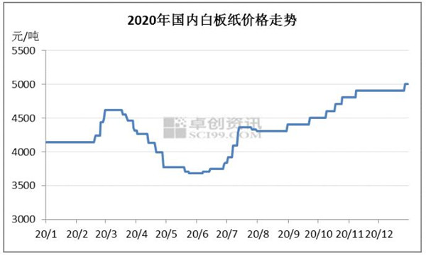 廢書價格最新行情,廢書價格最新行情分析