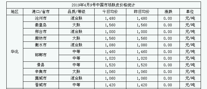 2017年麩皮最新價格,2017年麩皮最新價格動態及市場分析