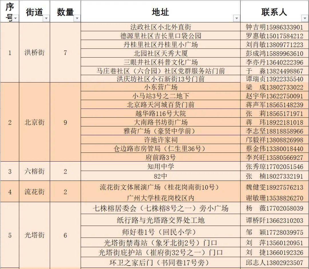 最新廣州年票征收點,最新廣州年票征收點詳解