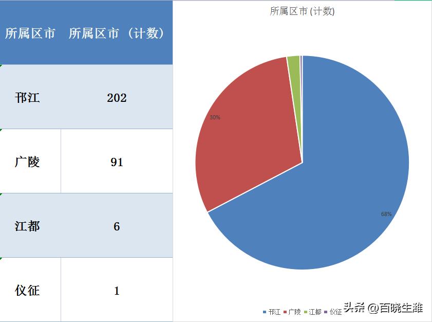 江都房價最新動態2016,江都房價最新動態2016，市場走勢、影響因素及未來展望