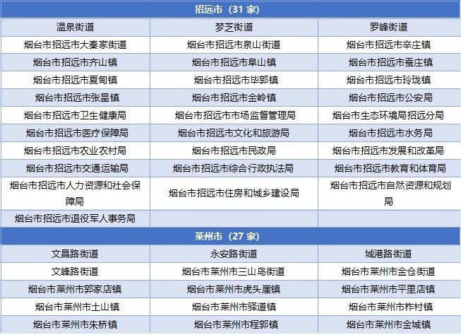 山東最新領導成員,山東省最新領導成員概覽