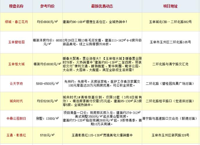 廣西容縣最新房價,廣西容縣最新房價動態，探索市場趨勢與影響因素