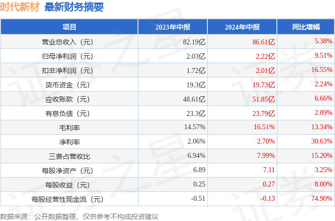 新澳2024年精準資料245期,新澳2024年精準資料245期深度解析