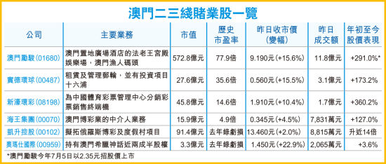 2024澳門天天六開,澳門博彩業的發展與風險應對——以天天六開現象為例（2024年觀察）