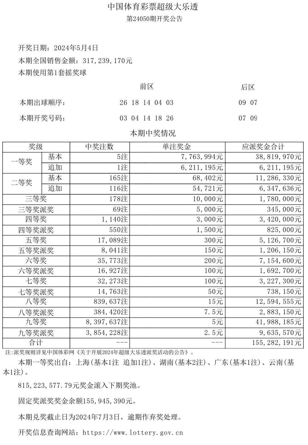 2024澳門六今晚開獎結果,澳門彩票的開獎結果及其影響