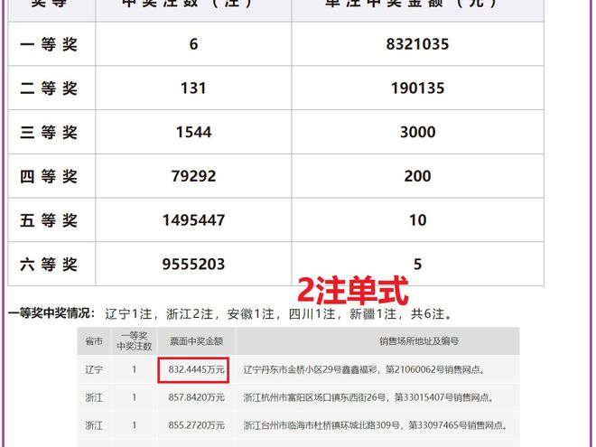 2024年開獎結果新奧今天掛牌,新奧集團掛牌上市，展望2024年開獎結果