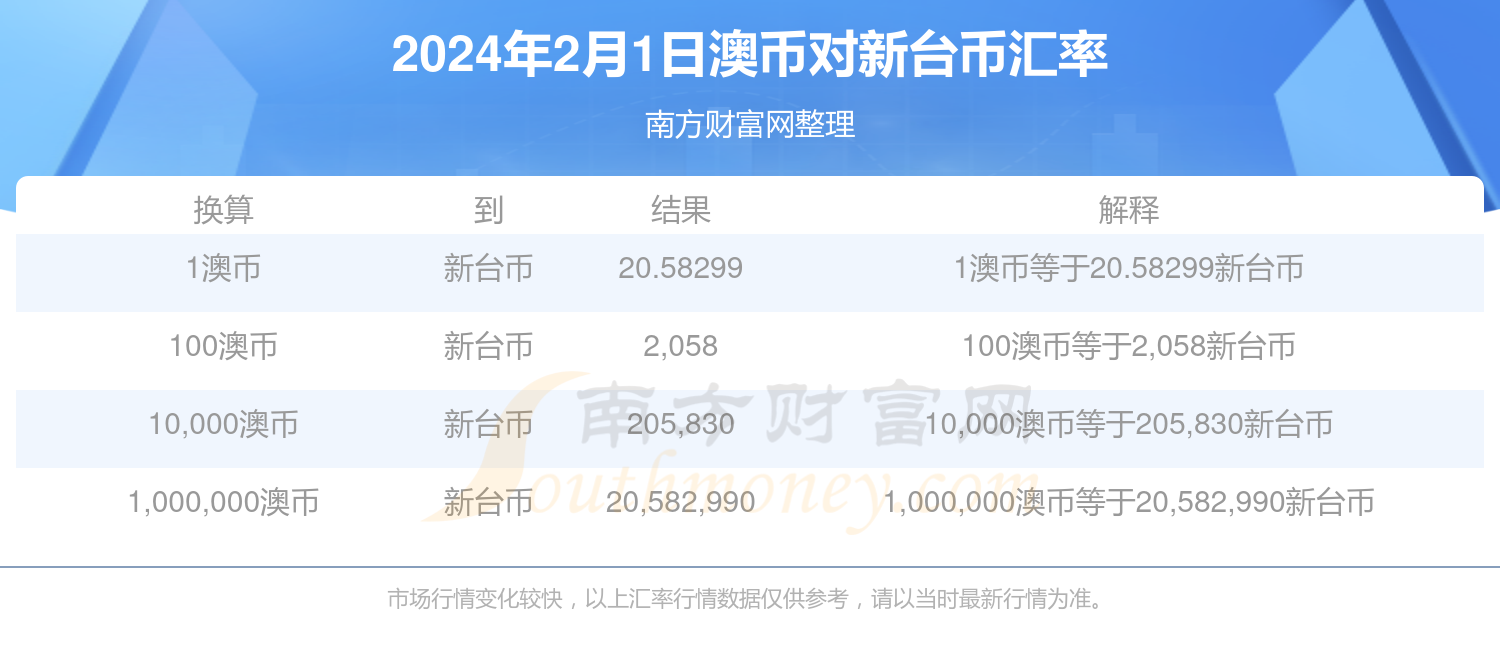 2024新澳最新開獎結果查詢,新澳2024最新開獎結果查詢，探索彩票開獎的奧秘與樂趣