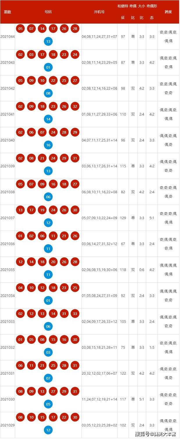 2024新奧歷史開獎記錄,揭秘新奧歷史開獎記錄，探尋未來的幸運之門（2024新奧歷史開獎數據分析）