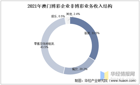 2024澳門天天彩資料大全,澳門天天彩資料大全，探索與解析（2024版）